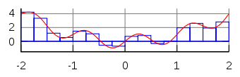 File:Integration rectangle.svg