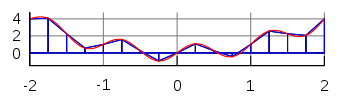 File:Integration trapezoid.svg