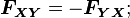 \boldsymbol{F_{XY}}=-\boldsymbol{F_{YX}};