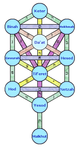 File:Ktreewnames.png