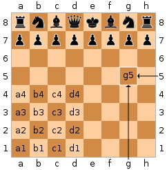 File:SCD algebraic notation.svg