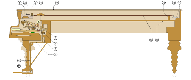 File:Fortepian - schemat.svg