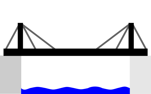 File:CableStayedBridge-diagram.svg