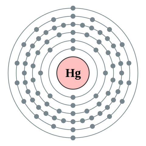 File:Electron shell 080 Mercury - no label.svg