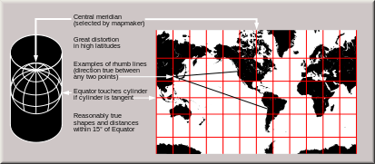 File:Usgs map mercator.svg