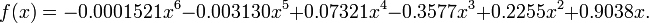  f(x) = -0.0001521 x^6 - 0.003130 x^5 + 0.07321 x^4 - 0.3577 x^3 + 0.2255 x^2 + 0.9038 x. 